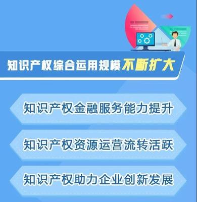 上海打造亚太地区知识产权中心城市 六大举措全速推进知识产权服务